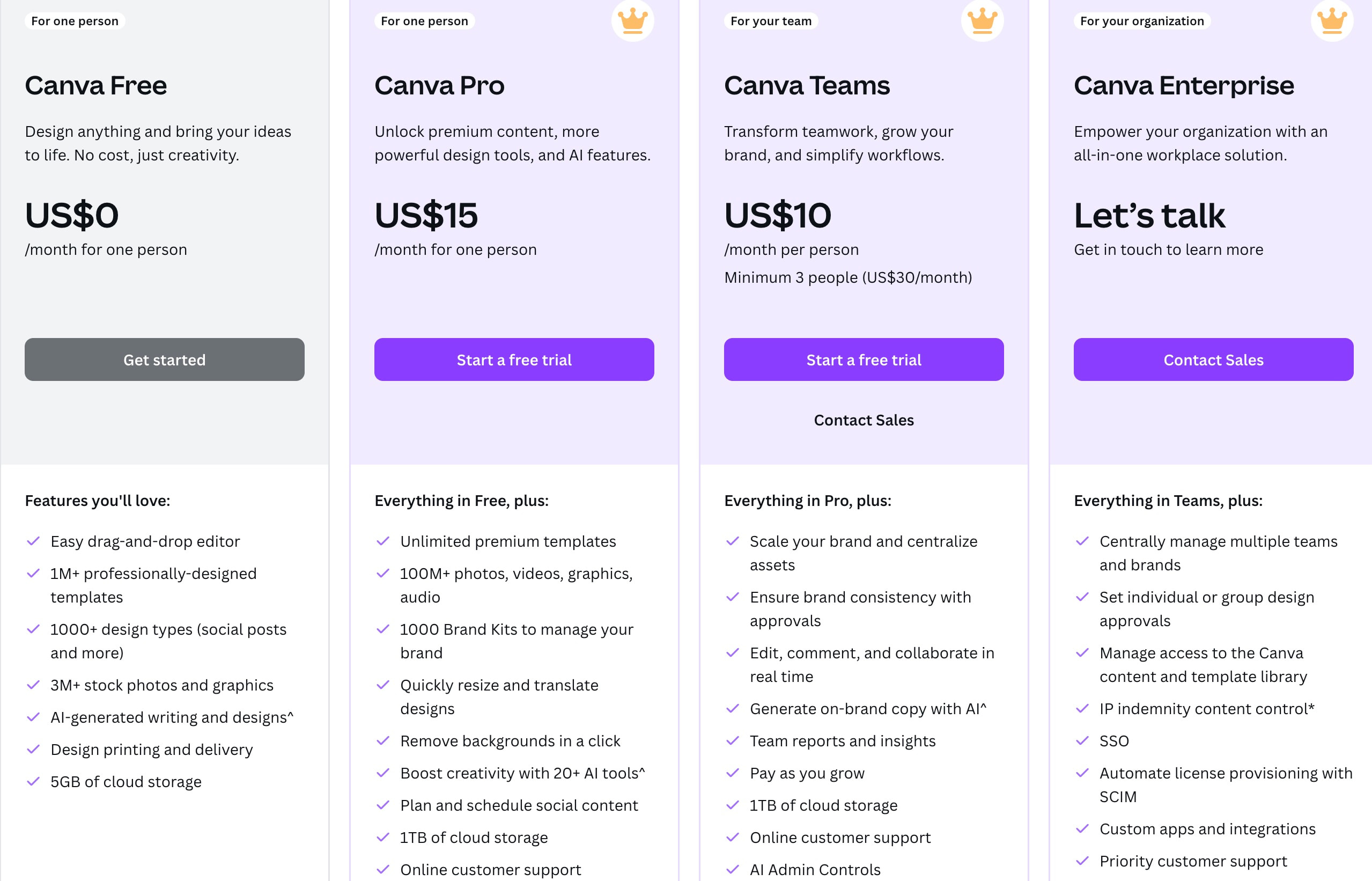 canva pricing